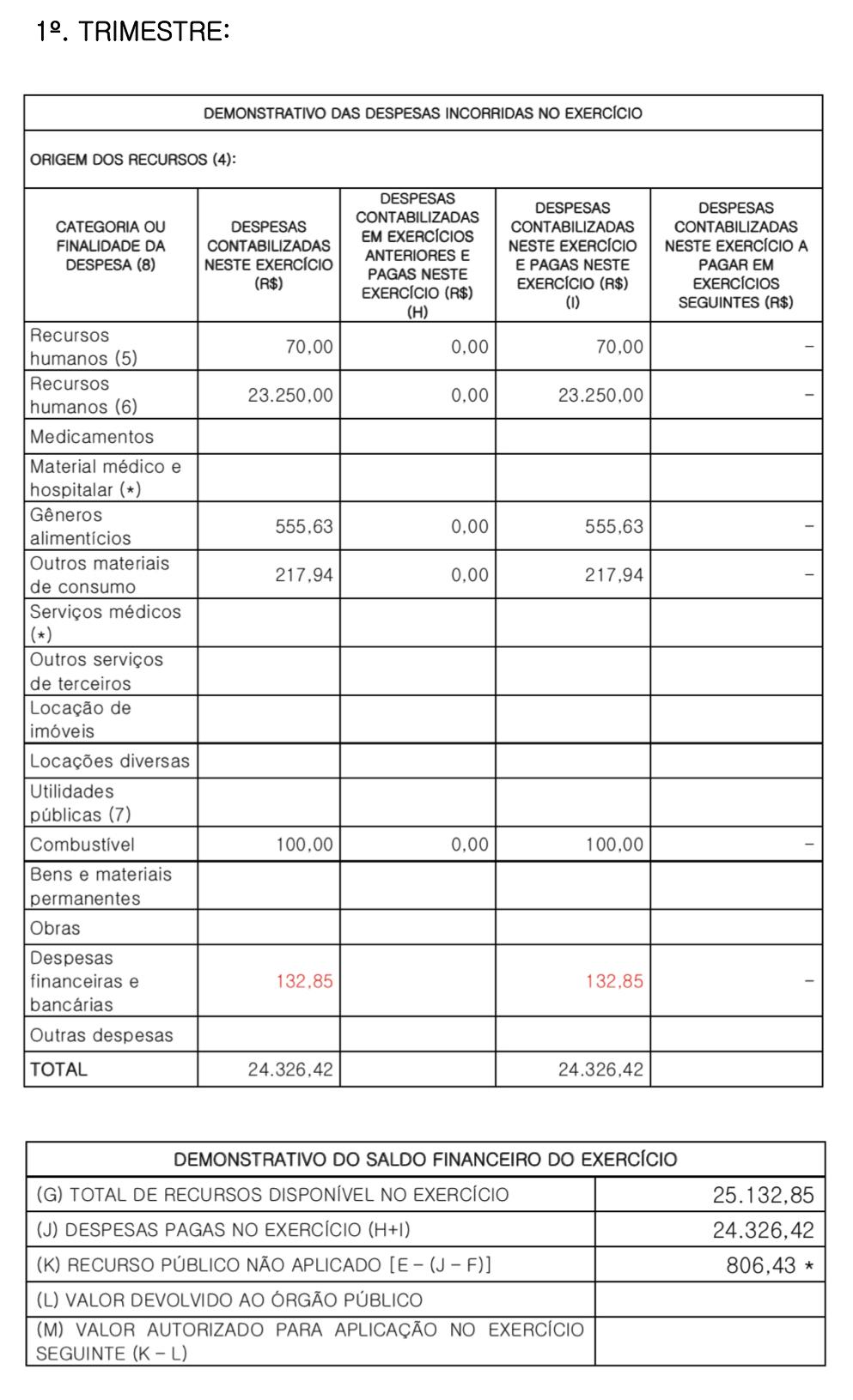 Prestação de Contas