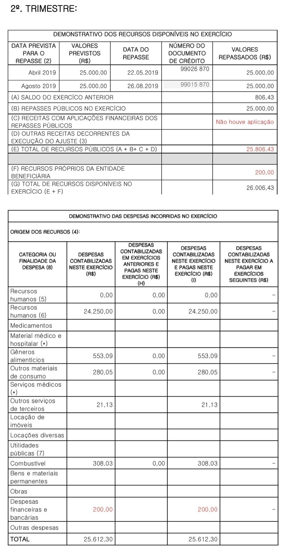 Prestação de Contas