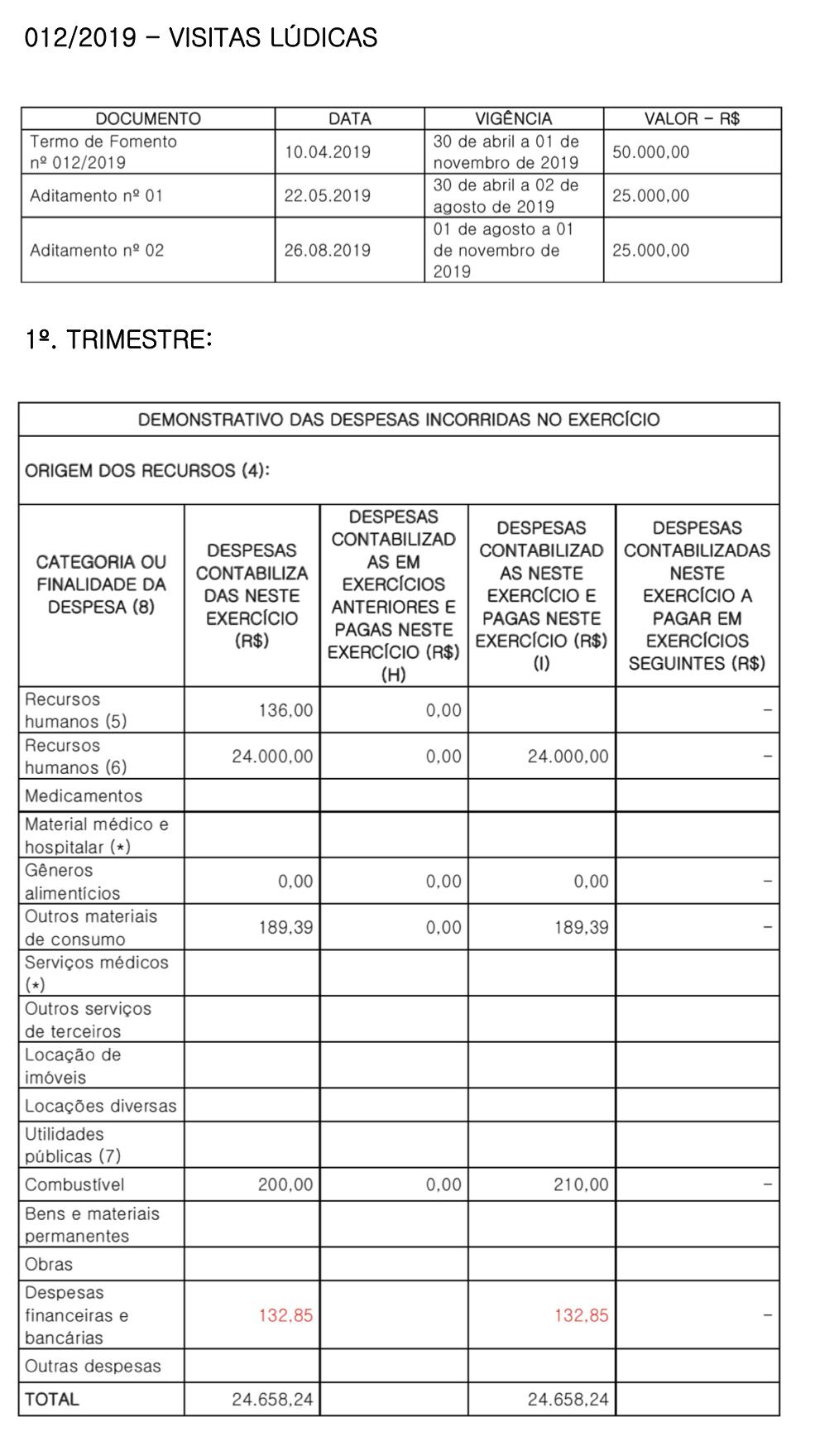 Prestação de Contas