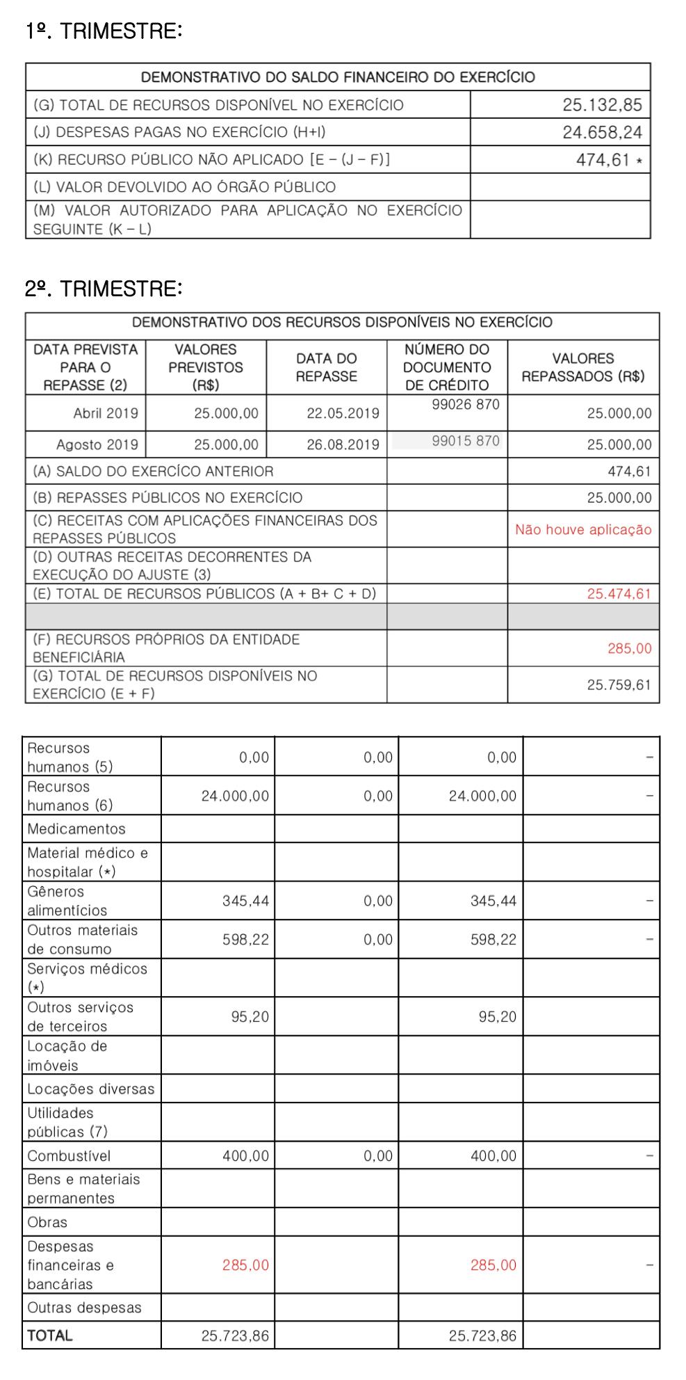 Prestação de Contas