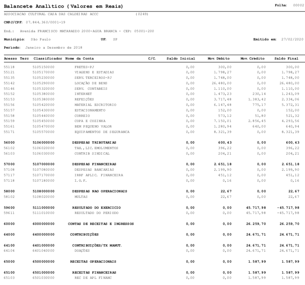 balanço ACCC 2018 - 2019