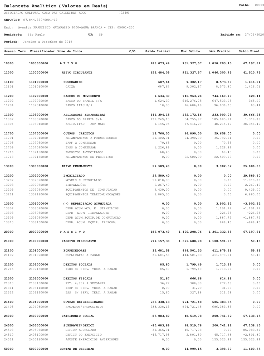 balanço ACCC 2018 - 2019