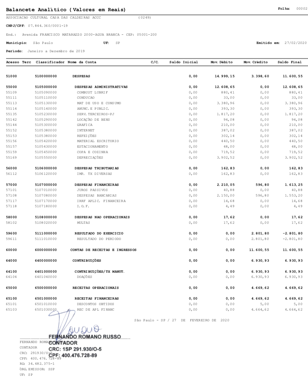 balanço ACCC 2018 - 2019