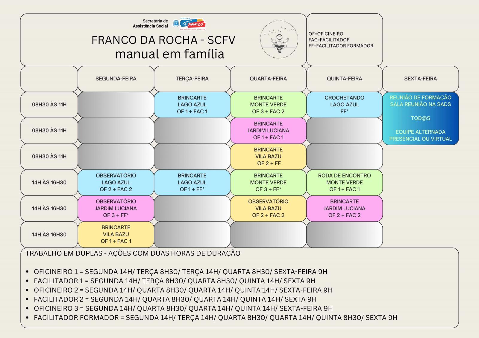 chamada Manual em Família